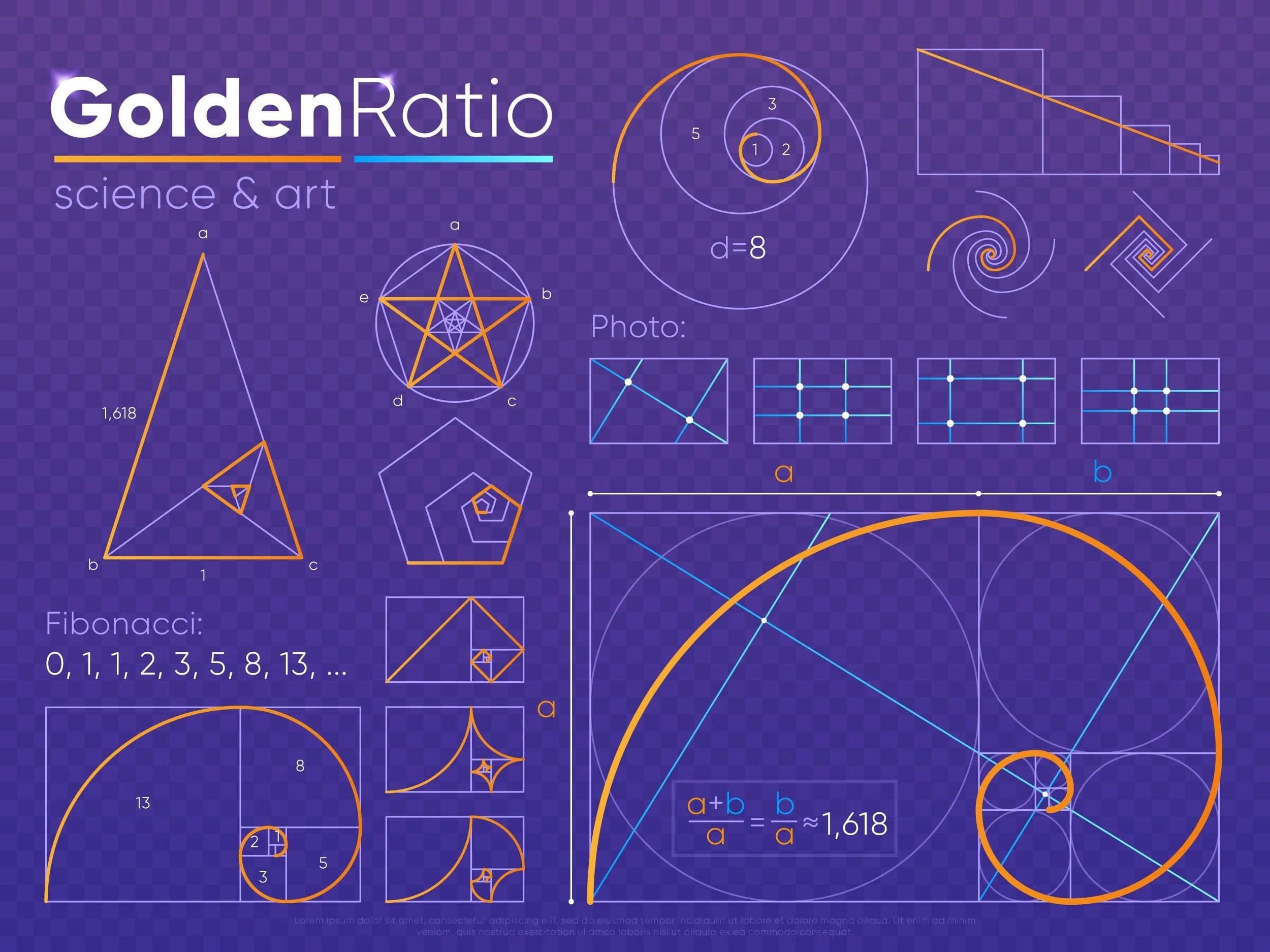 Golden ratio diagram used as a guide for proportion and reveals